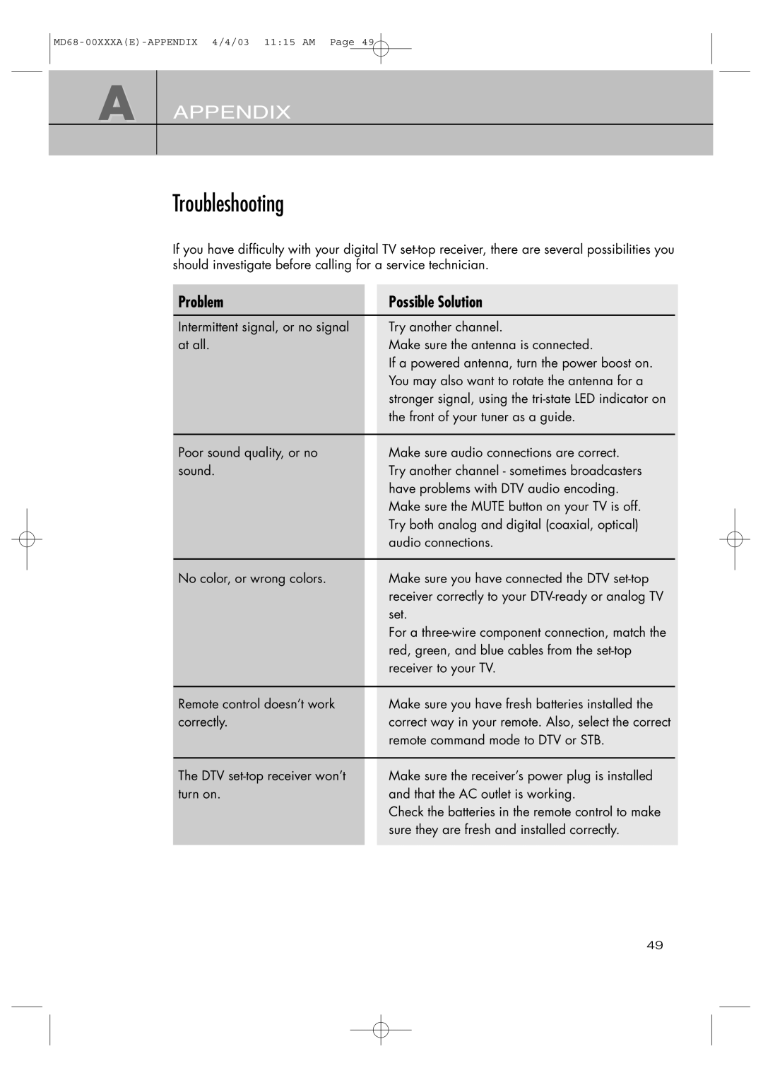 Samsung SIR-T351 manual Troubleshooting, Problem, Remote command mode to DTV or STB 