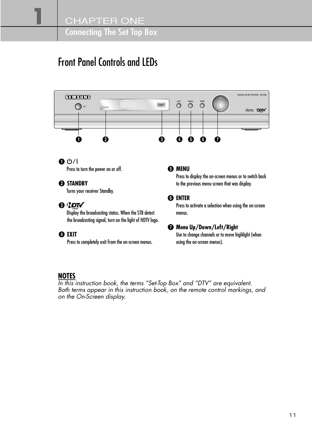 Samsung SIR-T451 manual Front Panel Controls and LEDs, ∏ Menu Up/Down/Left/Right 