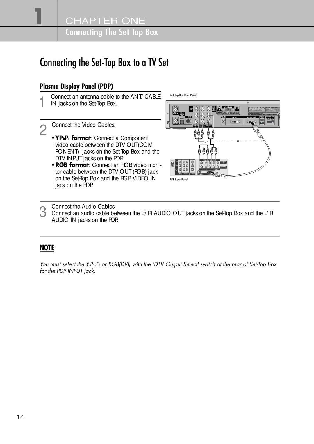 Samsung SIR-T451 manual Connecting the Set-Top Box to a TV Set, Plasma Display Panel PDP 