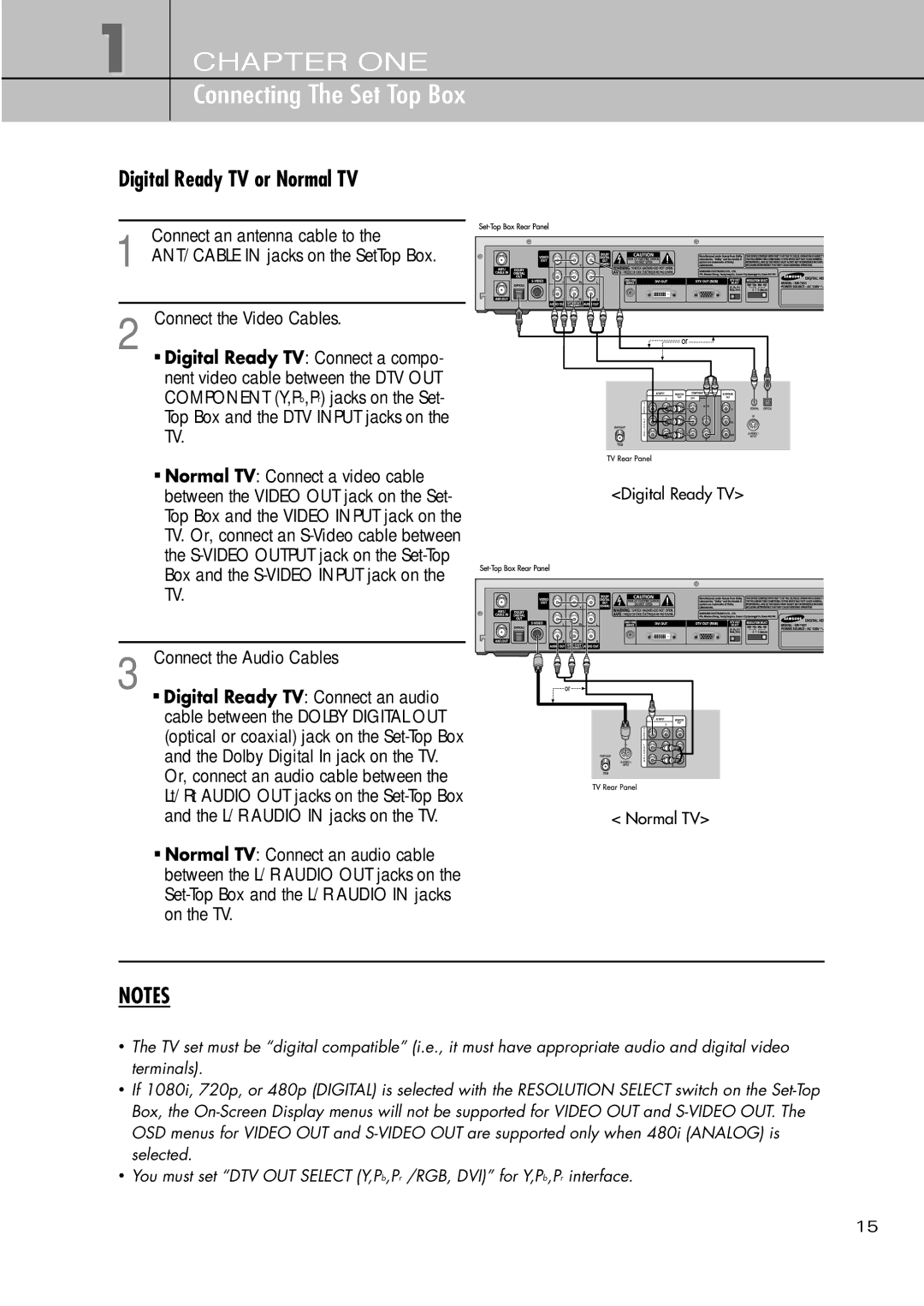 Samsung SIR-T451 manual Digital Ready TV or Normal TV 