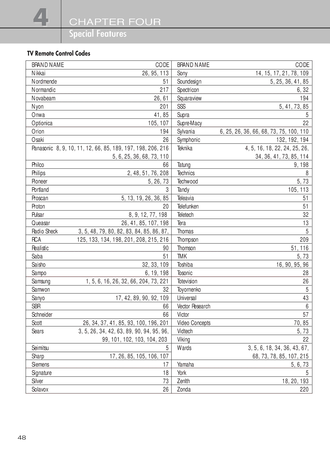 Samsung SIR-T451 manual Rca 