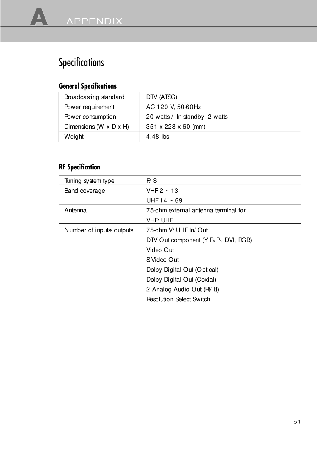 Samsung SIR-T451 manual General Specifications, RF Specification 