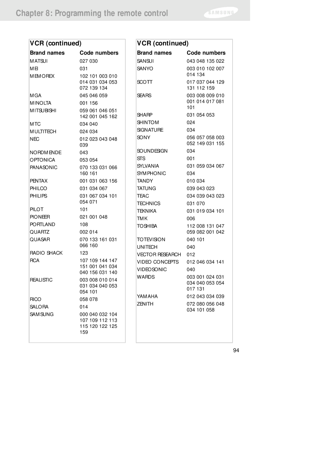 Samsung SIR-TS160 owner manual Mei 