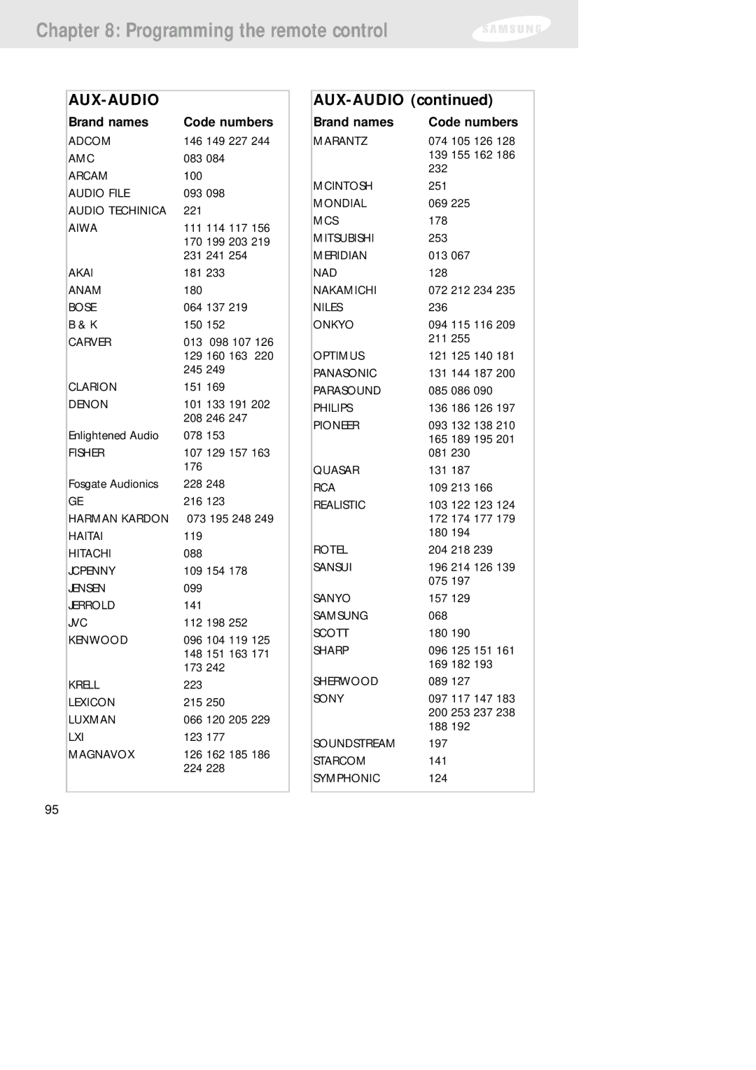 Samsung SIR-TS160 owner manual Aux-Audio 