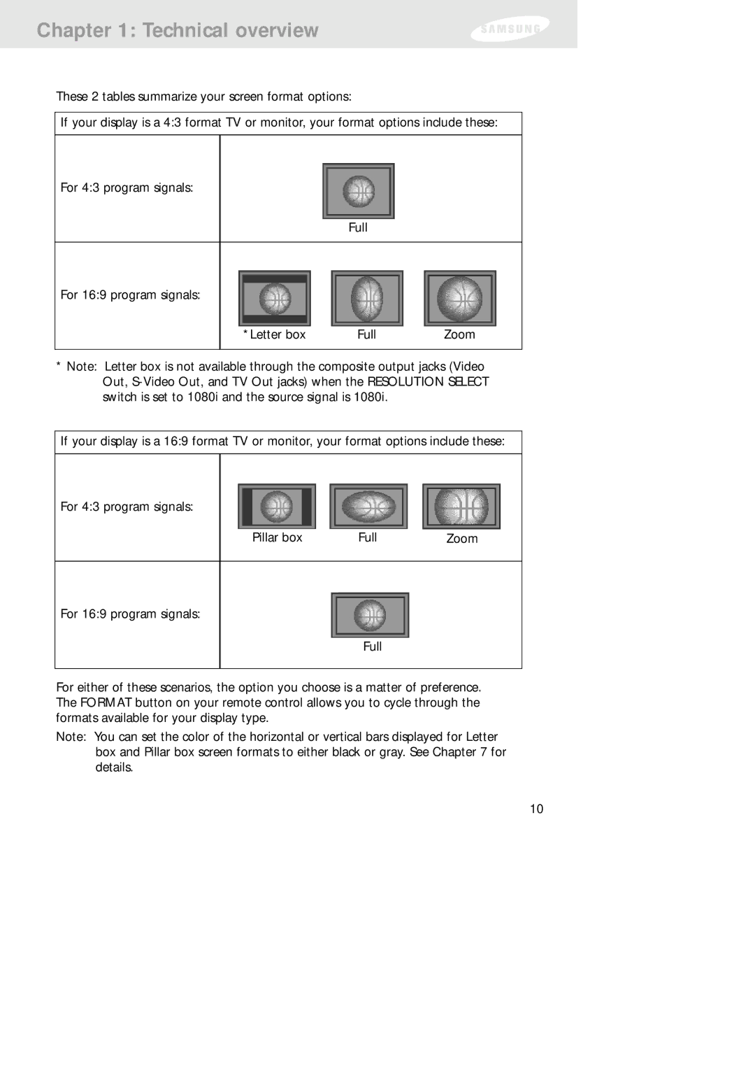 Samsung SIR-TS160 owner manual Technical overview 