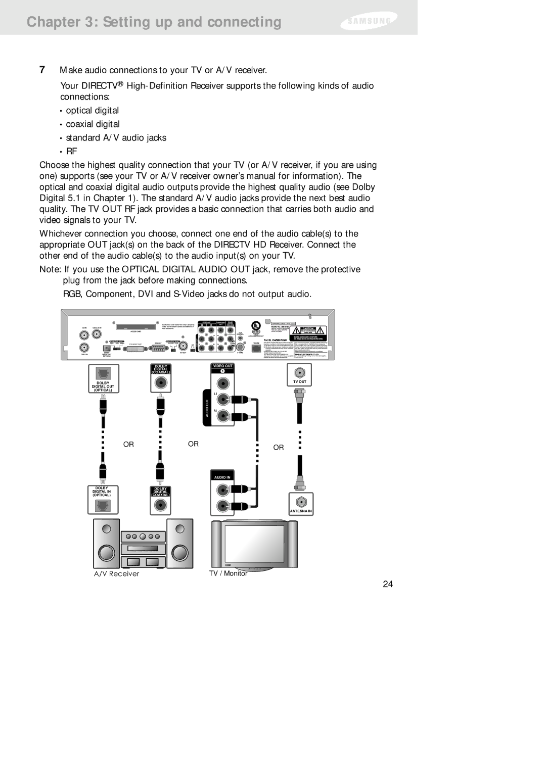 Samsung SIR-TS160 owner manual Receiver 