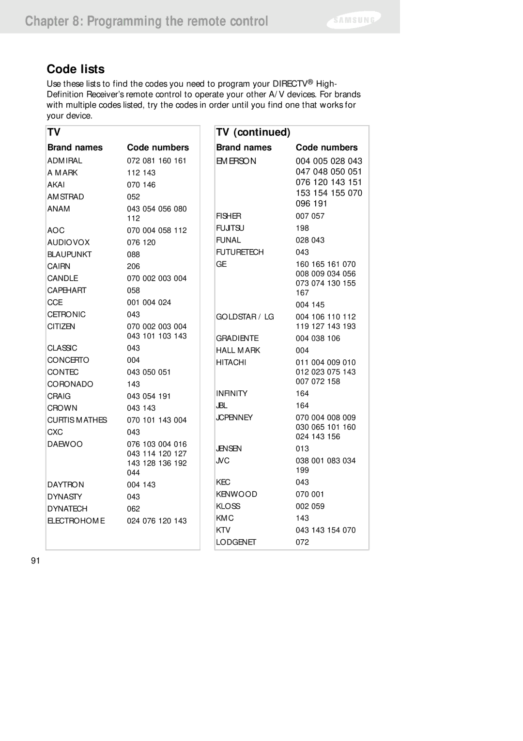 Samsung SIR-TS160 owner manual Code lists, Brand names 