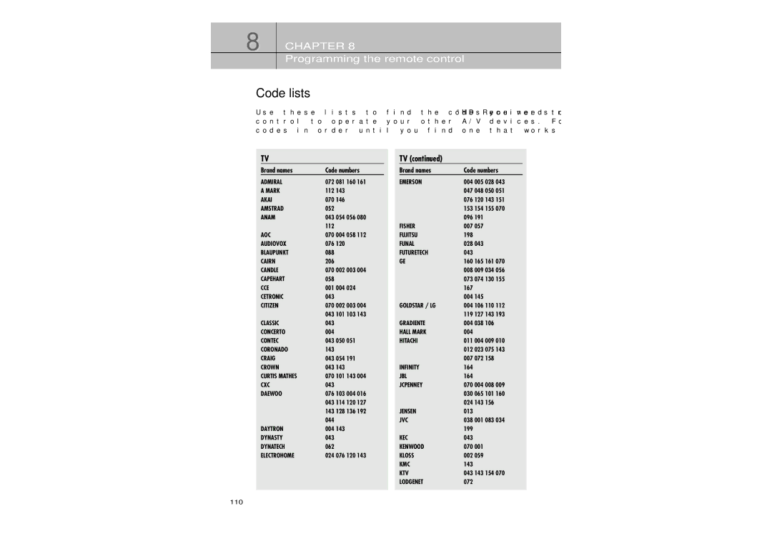 Samsung SIR-TS360 owner manual Code lists, Brand names Code numbers 