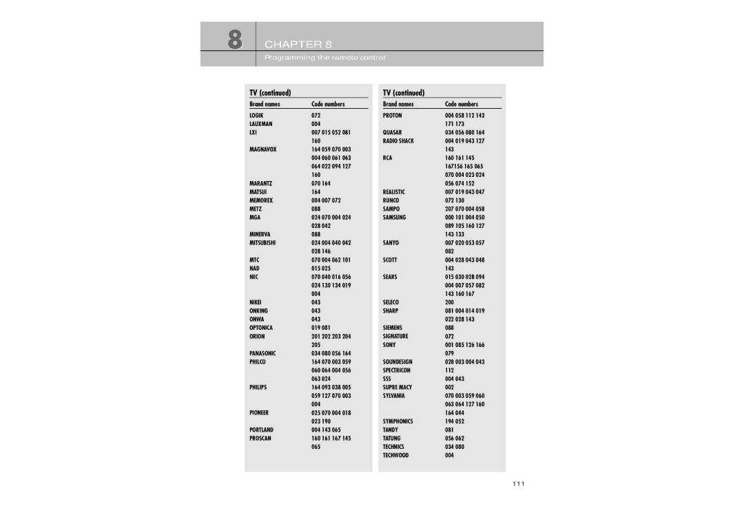 Samsung SIR-TS360 owner manual Logik 