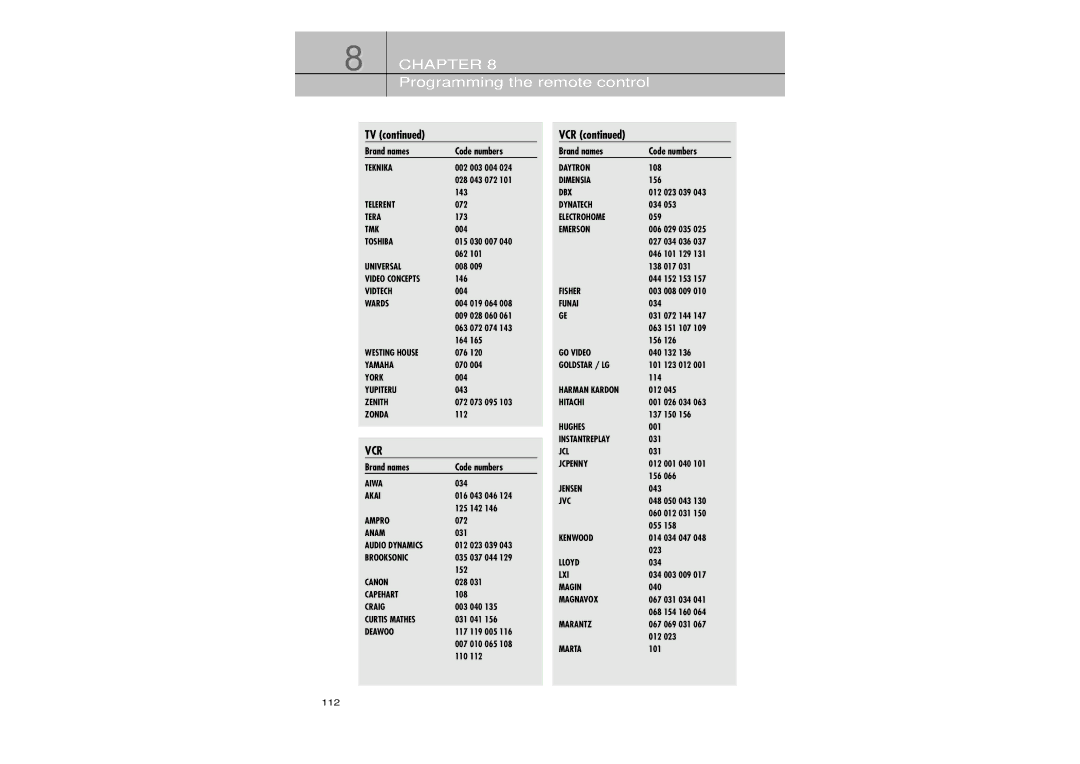 Samsung SIR-TS360 owner manual Vcr 