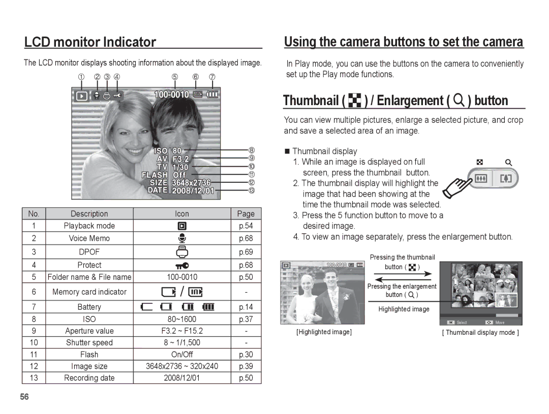 Samsung SL102 manual Thumbnail º / Enlargement í button, Press the 5 function button to move to a desired image 