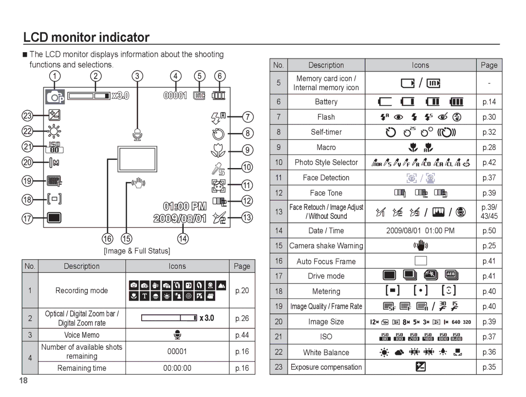 Samsung SL105 manual LCD monitor indicator, Description Icons Recording mode, Digital Zoom rate, 00001, 000000 