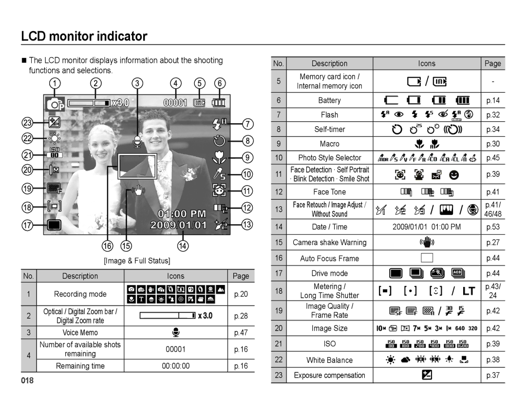 Samsung SL202 user manual LCD monitor indicator 