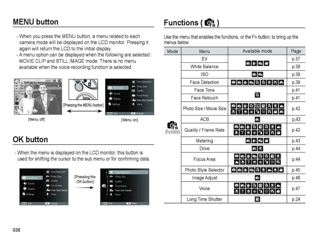 Samsung SL202 user manual Menu button, OK button, Functions 