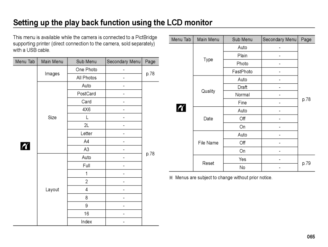 Samsung SL202 user manual Menu Tab Main Menu Sub Menu, 4X6, Layout, Menus are subject to change without prior notice 