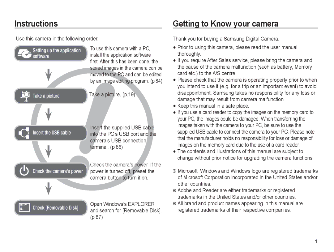 Samsung SL30 manual Instructions, Getting to Know your camera 