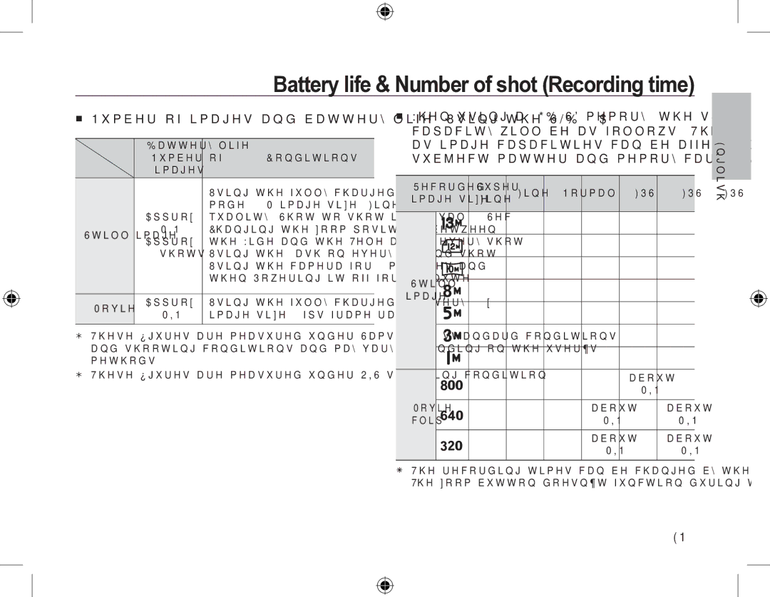 Samsung SL310W Battery life & Number of shot Recording time,  Number of images and battery life Using the SLB-10A, EN-5 