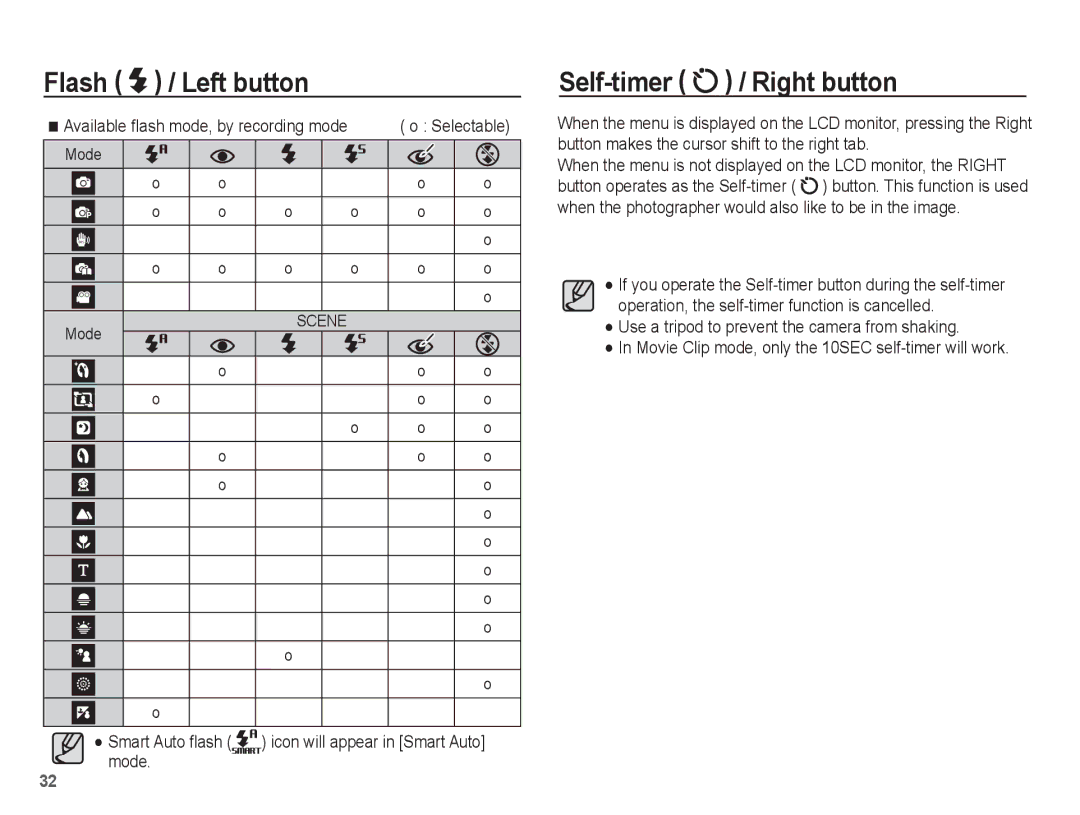 Samsung SL35 manual Self-timer / Right button, Smart Auto ﬂash icon will appear in Smart Auto mode 