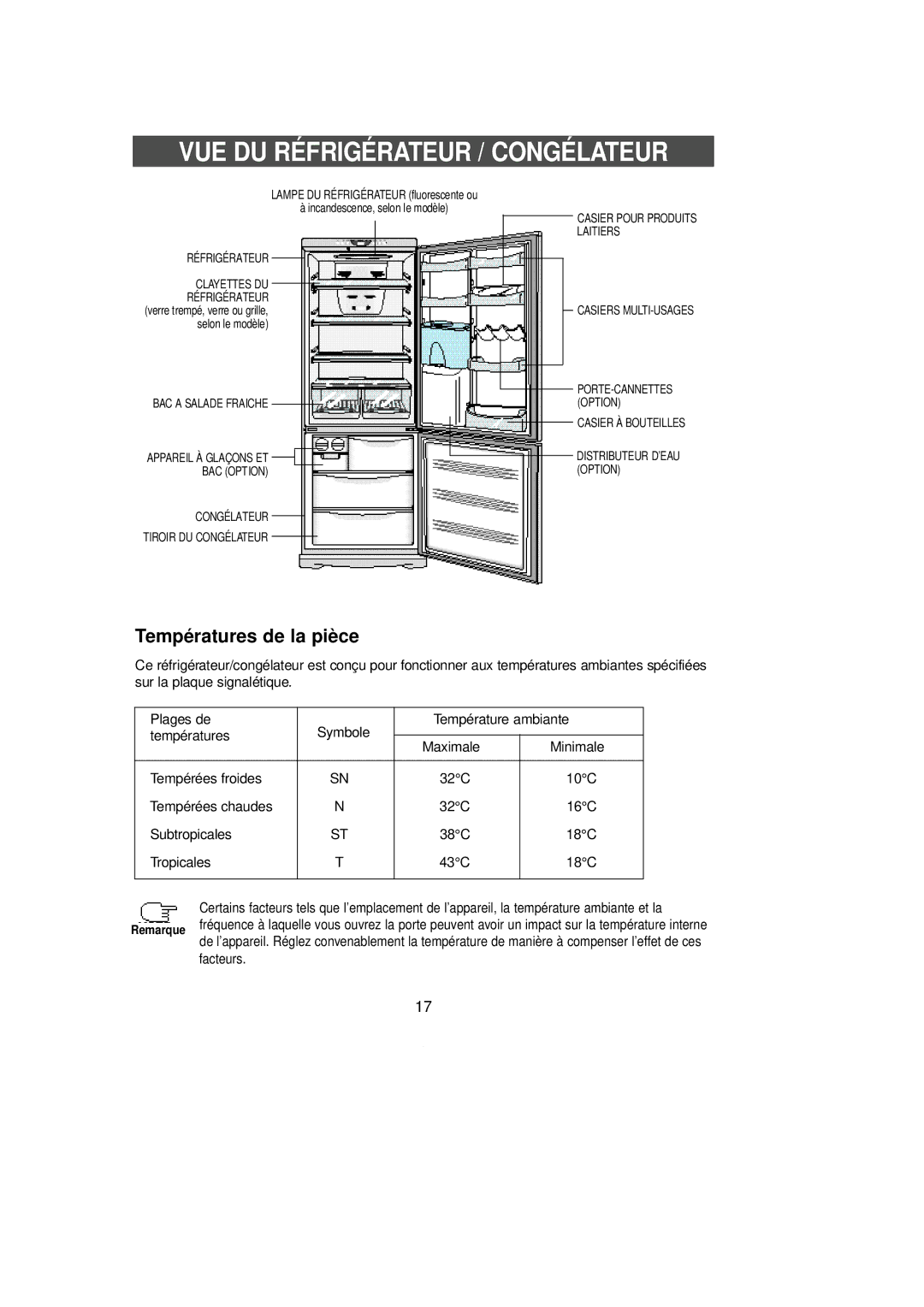 Samsung SL39SJ1/XEG, SL36WJ1/XEF, SL39WJ1/CAF, SL39WJ2/XEF, SL36WJ3/XEF manual VUE DU Réfrigérateur / Congéla Teur, Facteurs 