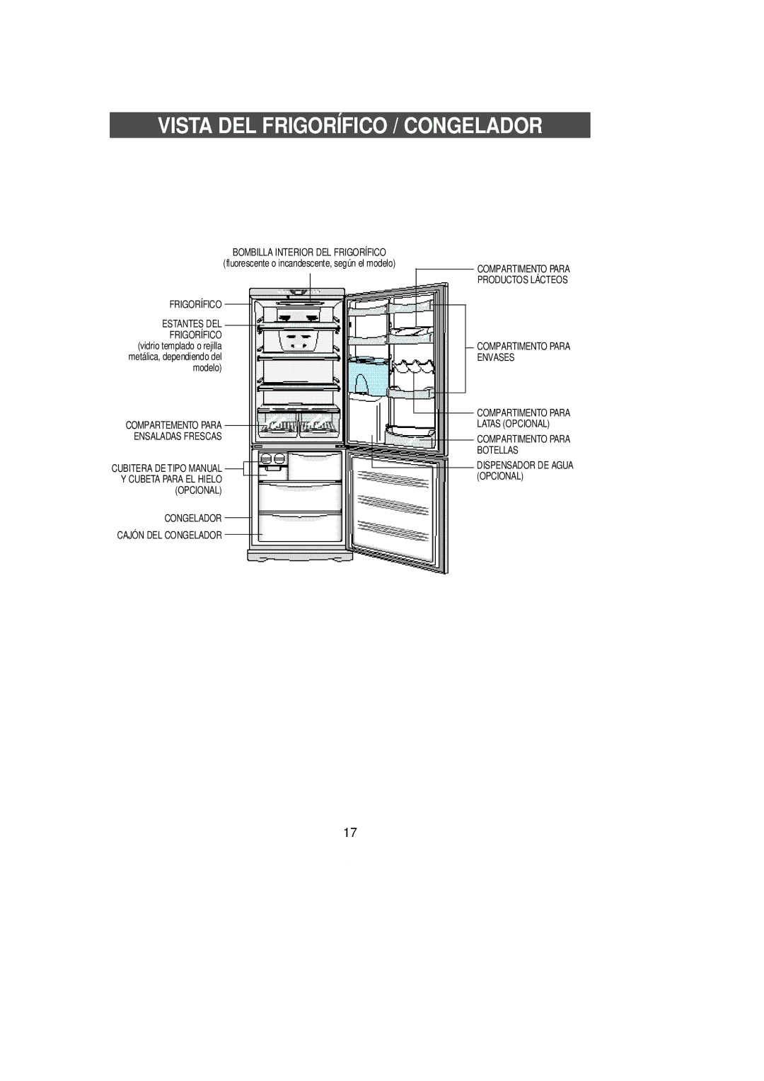 Samsung SL39WJ6/XES, SL36WJ1/XEU, SL36WJ1/XET, SL39WJ1/XEU, SL39WJ5/XES, SL39SH1/XES manual Vista DEL Frigorífico / Congelador 