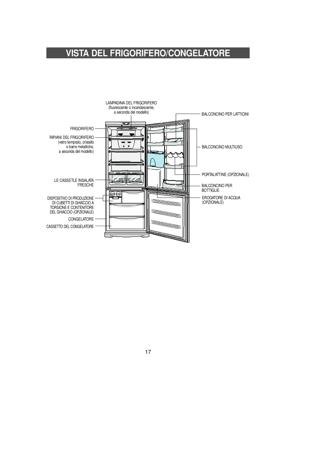 Samsung SL39WJ1/XEU, SL39WJ2/XET, SL36WJ1/XEU, SL39SJ1/XET, SL36WJ1/XET manual Vista DEL FRIGORIFERO/CONGELATORE, Frigorifero 