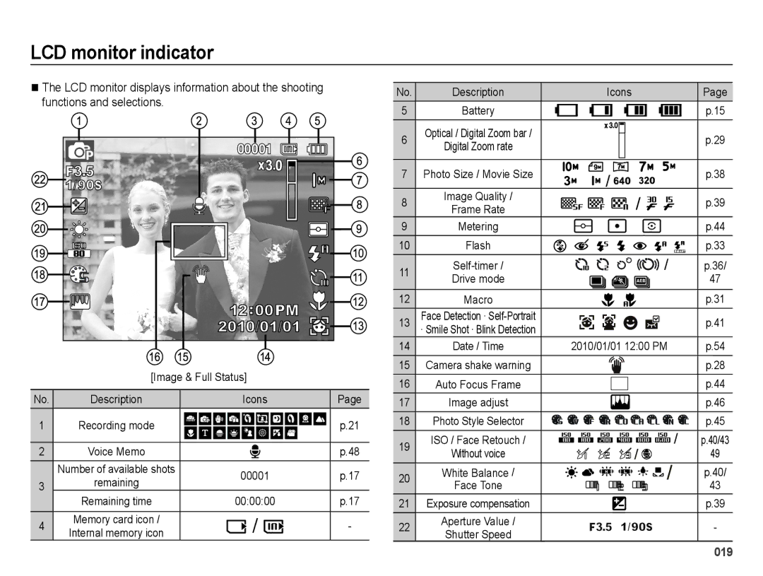 Samsung SL50B LCD monitor indicator, LCD monitor displays information about the shooting, Functions and selections 