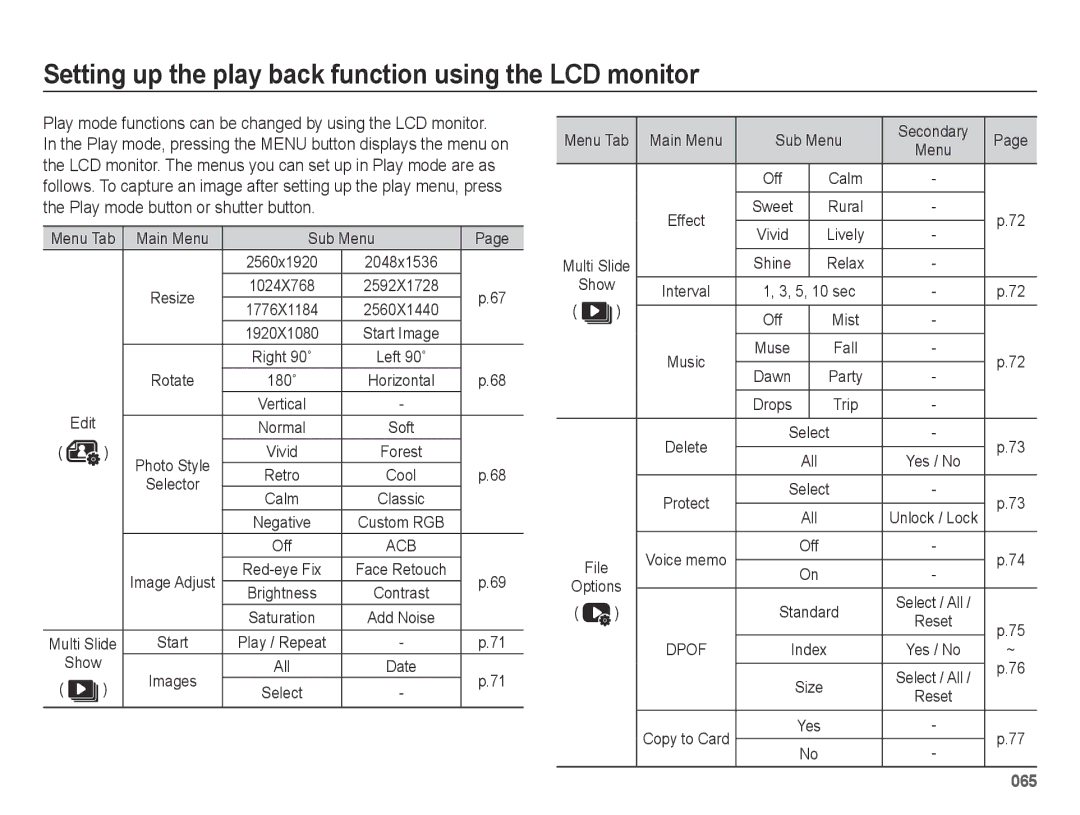 Samsung SL50B Setting up the play back function using the LCD monitor, Show, All, Menu Tab Main Menu Sub Menu Secondary 