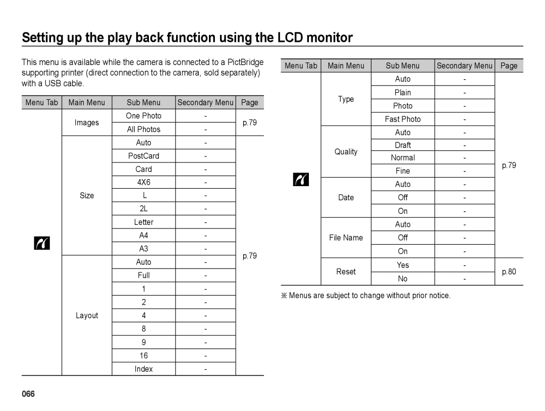 Samsung SL50B user manual Menu Tab Main Menu Sub Menu, 4X6, Menus are subject to change without prior notice 