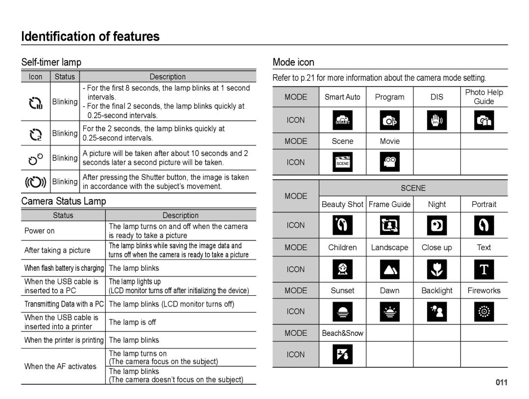 Samsung SL600 user manual Self-timer lamp, Mode icon 