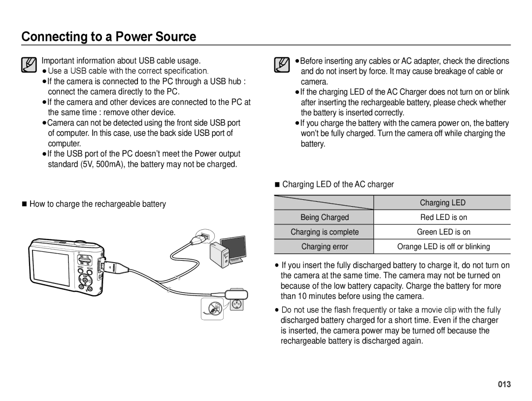 Samsung SL600 user manual Charging LED 