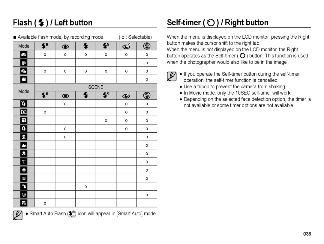 Samsung SL600 user manual Self-timer / Right button, Smart Auto Flash icon will appear in Smart Auto mode 