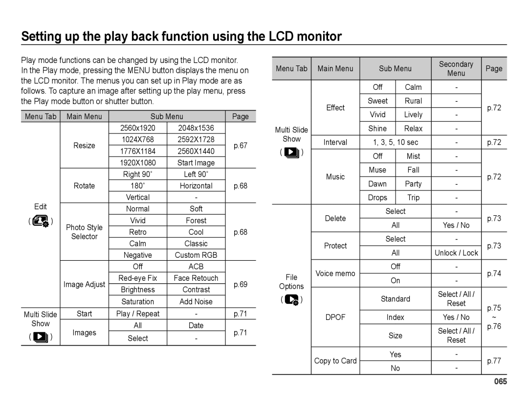 Samsung SL600 Setting up the play back function using the LCD monitor, Show, All, Menu Tab Main Menu Sub Menu Secondary 