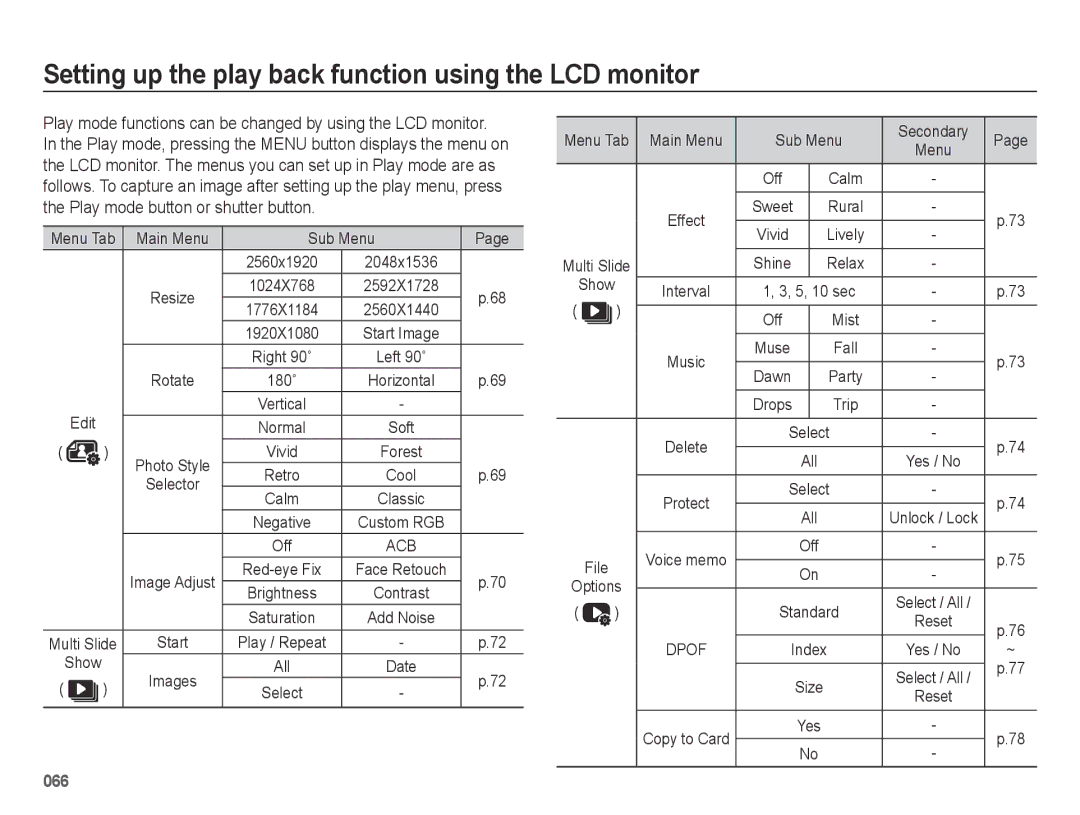 Samsung SL605 Setting up the play back function using the LCD monitor, Show, All, Menu Tab Main Menu Sub Menu Secondary 