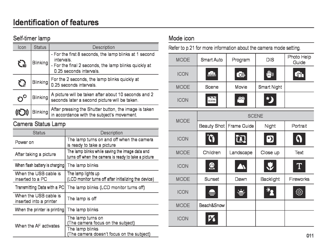 Samsung SL605 user manual Self-timer lamp, Mode icon, Camera Status Lamp, Identification of features 