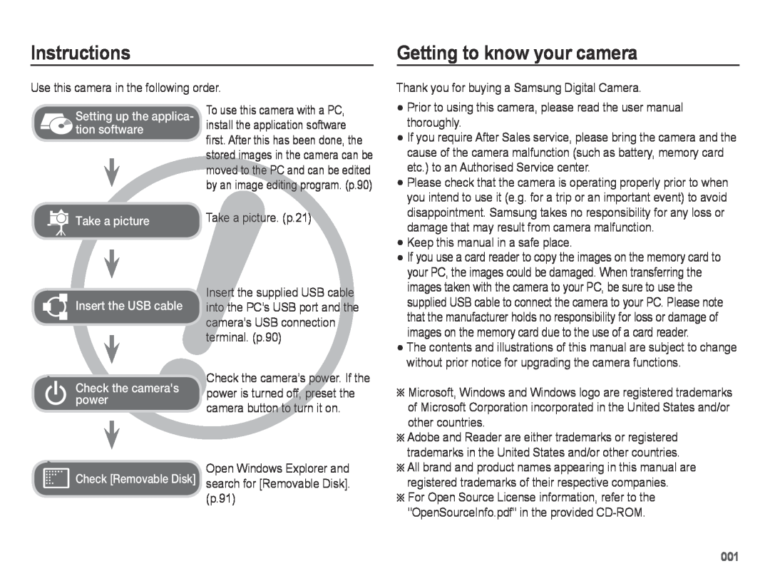 Samsung SL605 Instructions, Getting to know your camera, Take a picture Insert the USB cable Check the cameras power 