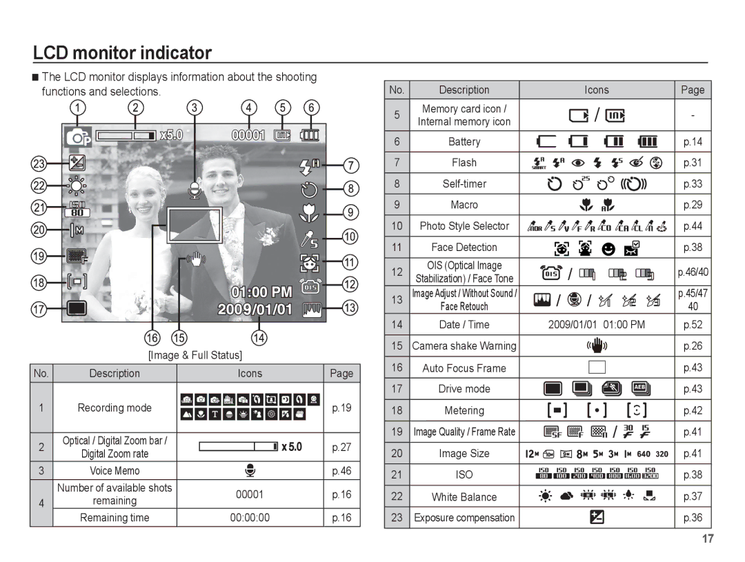 Samsung SL620 manual LCD monitor indicator, Functions and selections 