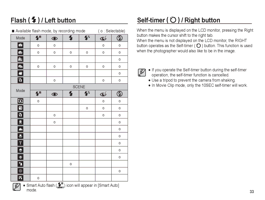 Samsung SL620 manual Self-timer / Right button, Mode O o 