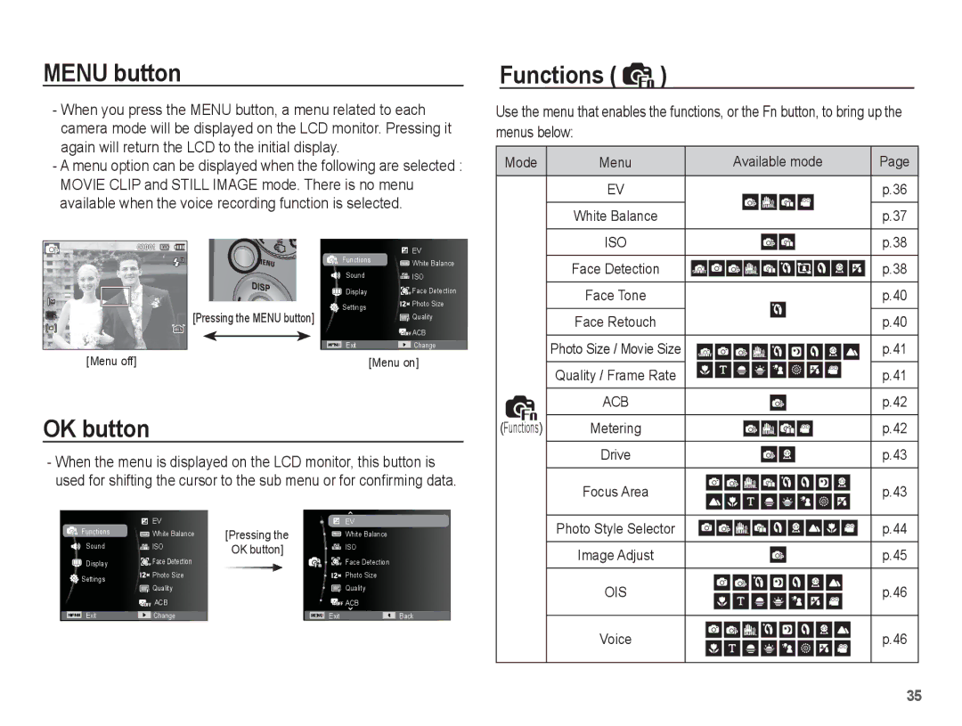 Samsung SL620 manual Menu button, OK button, Functions, Available mode 