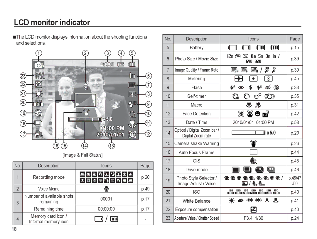 Samsung SL630 manual LCD monitor indicator, Description Icons, 00001, 000000, F3.4, 1/30 