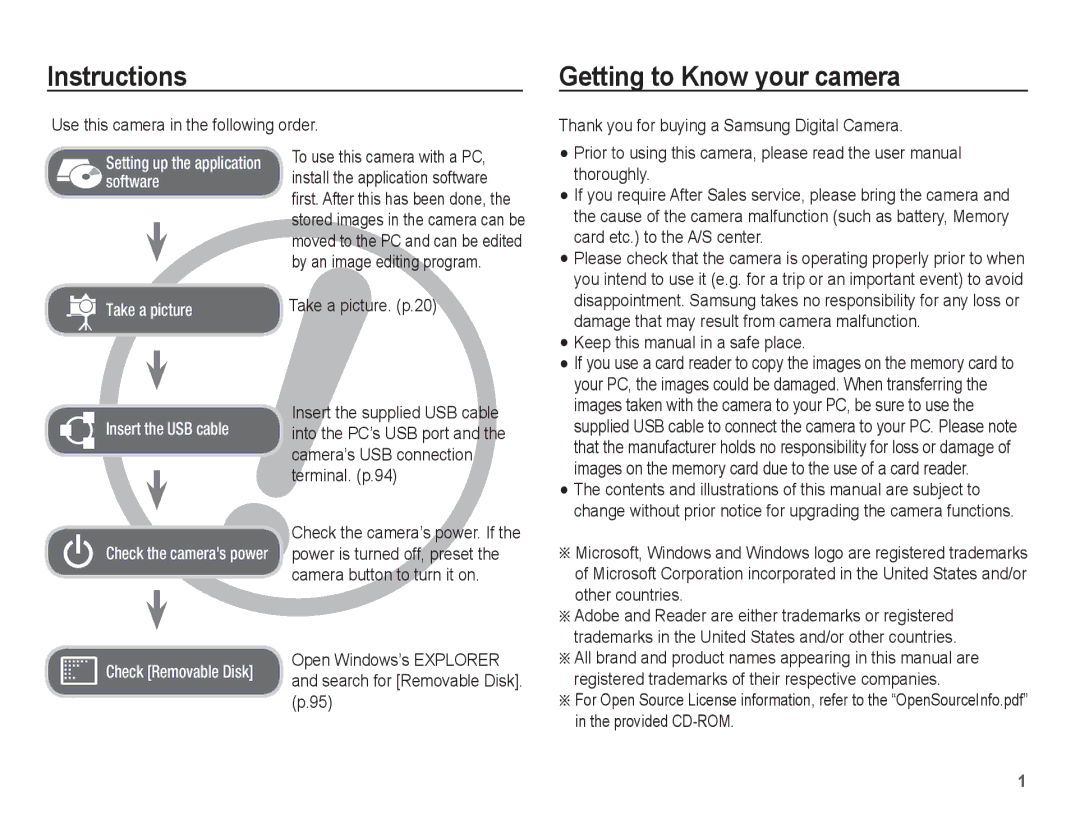 Samsung SL630 manual Instructions, Getting to Know your camera 