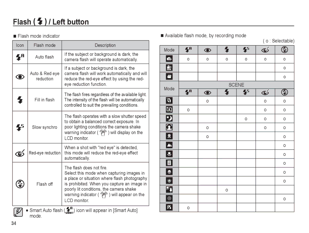 Samsung SL630 manual Flash mode indicator 