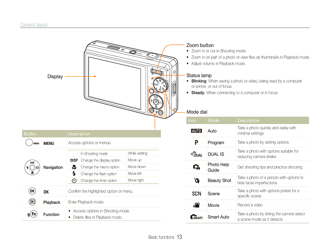 Samsung SL720 user manual Camera layout, Icon, Button Description 