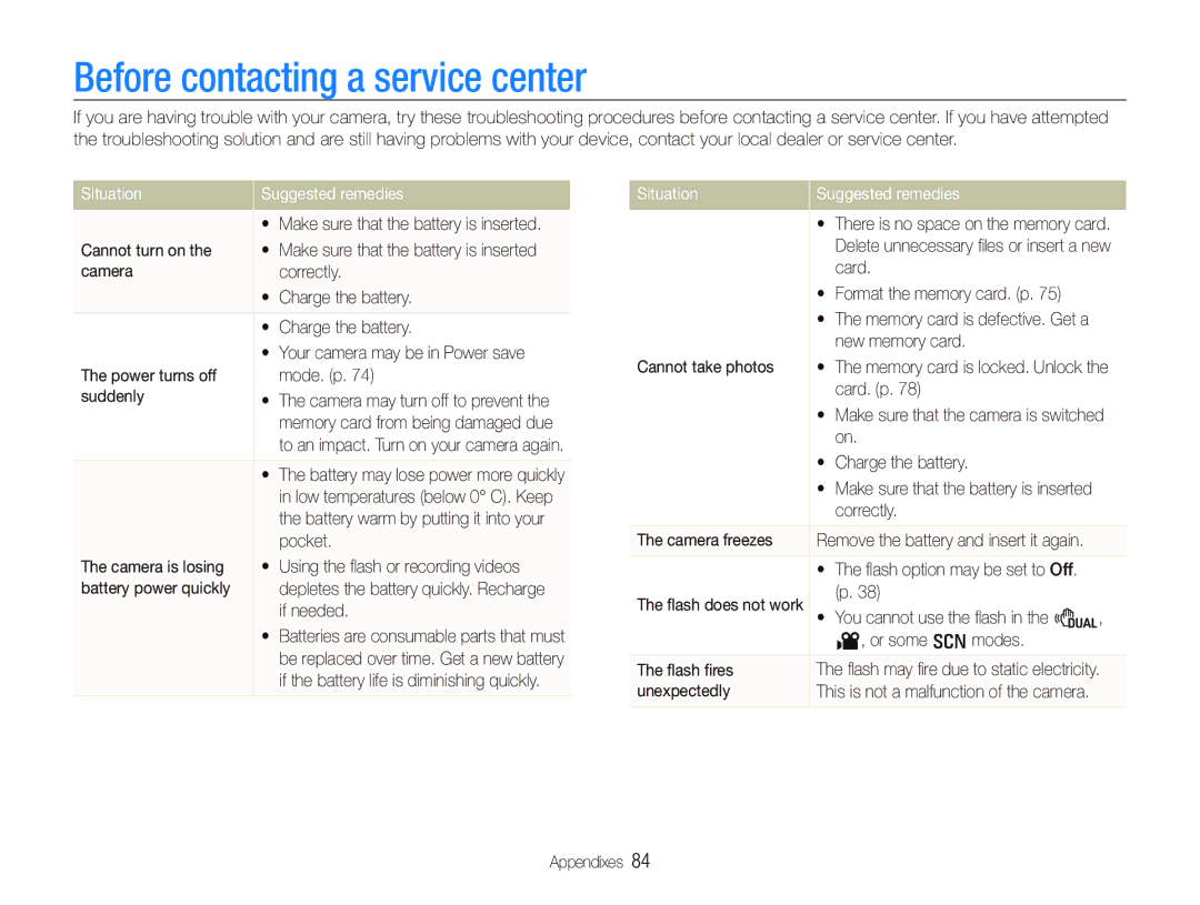 Samsung SL720 user manual Before contacting a service center, Situation Suggested remedies 