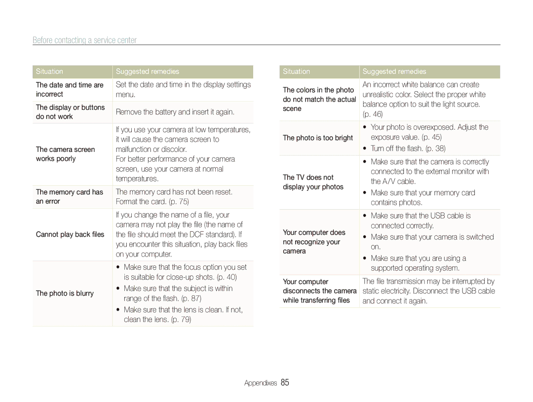 Samsung SL720 user manual Before contacting a service center 