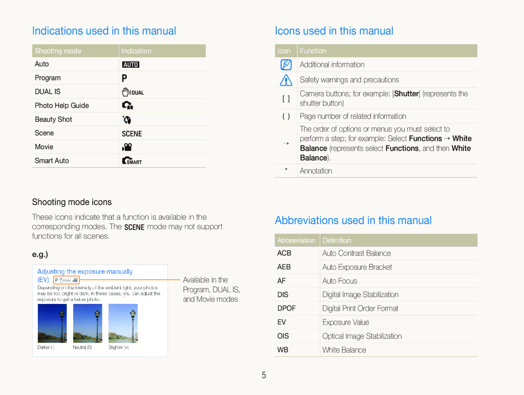 Samsung SL820 user manual Indications used in this manual, Icons used in this manual, Abbreviations used in this manual 