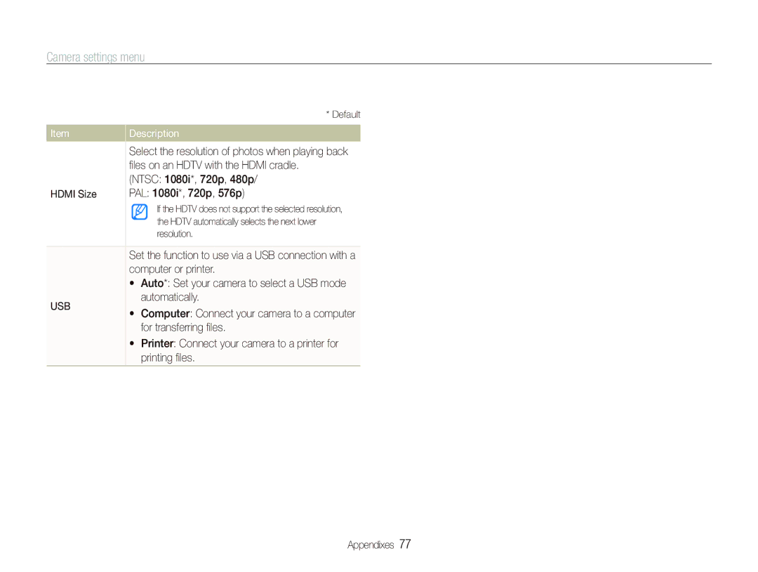 Samsung SL820 user manual ﬁles on an Hdtv with the Hdmi cradle, Ntsc 1080i*, 720p, 480p, Hdmi Size PAL 1080i*, 720p, 576p 