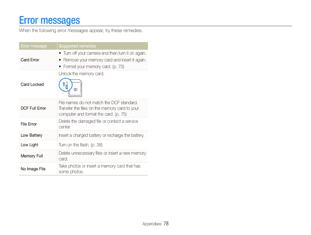 Samsung SL820 user manual Error messages, Error message Suggested remedies 