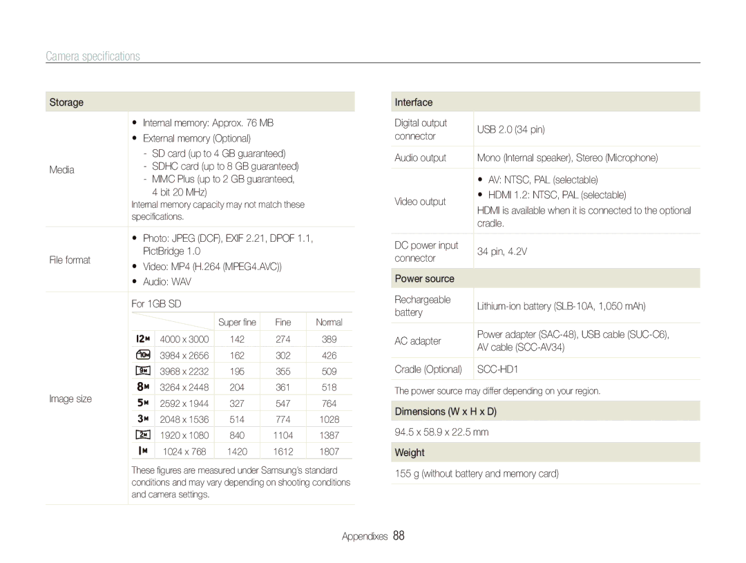 Samsung SL820 Storage  Internal memory Approx MB, Media, File format PictBridge,  Audio WAV For 1GB SD, Image size 