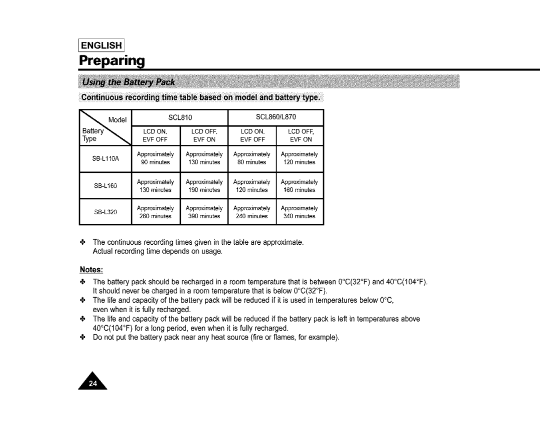 Samsung SL870, SL860, SC-L810 manual ¸Ii 