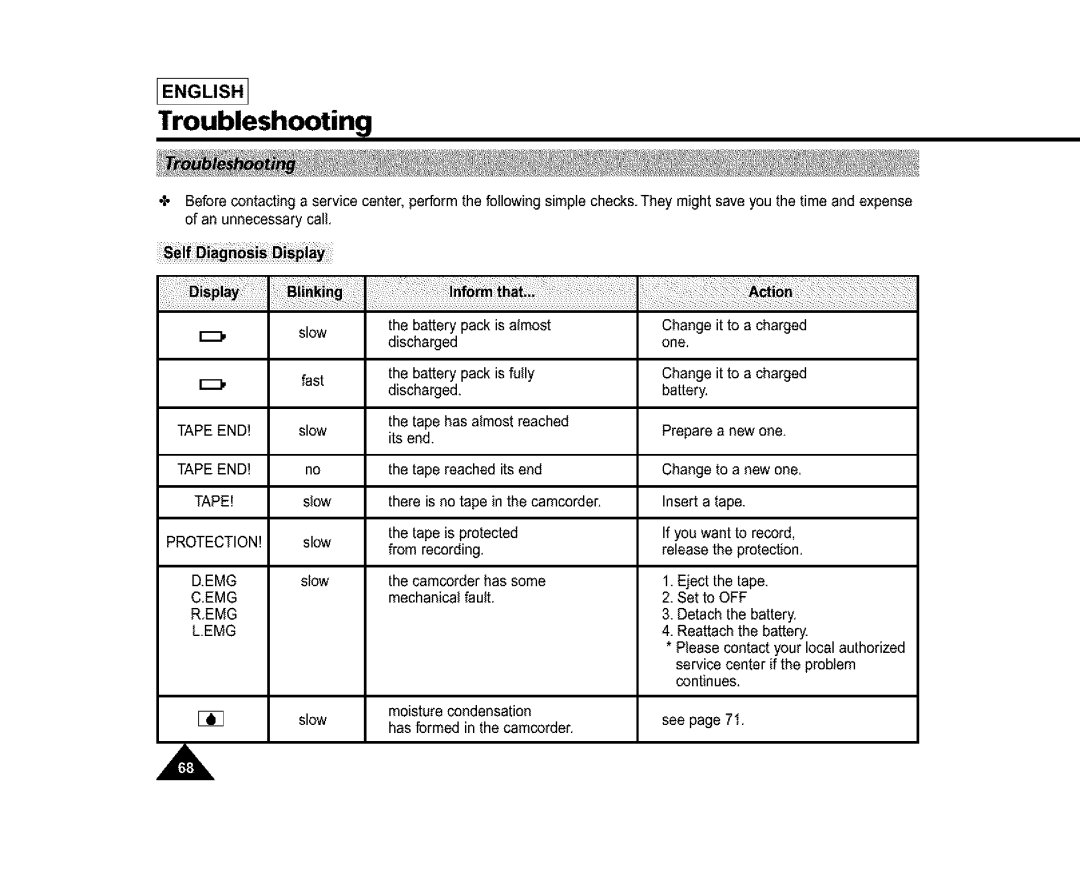 Samsung SC-L810, SL870, SL860 manual Troubleshooting 